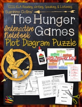 hunger games 2 plot