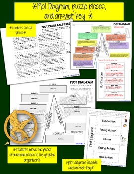 The Hunger Games, by Suzanne Collins: Interactive Notebook Plot Diagram  Puzzle