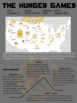 Preview of The Hungers Games Infographic