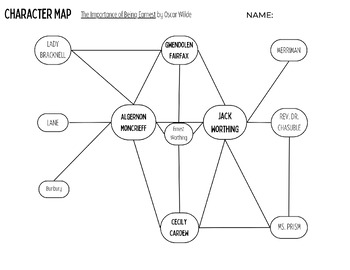 Preview of The Importance of Being Earnest Character Map