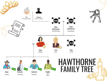 Preview of The Inheritance Games Family Tree