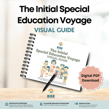 Preview of The Initial Special Education VOYAGE -  IEP Testing