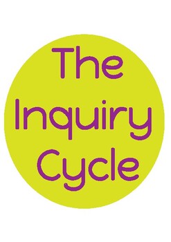 Preview of The Inquiry Cycle (PYP/IB)