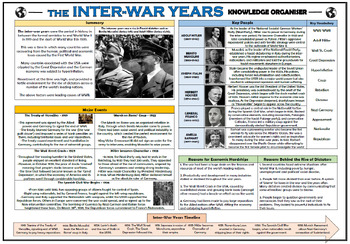 Preview of The Inter-War Years - Knowledge Organizer/ Revision Mat!