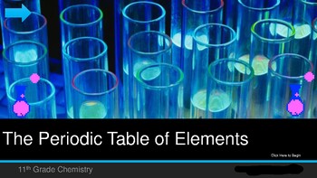 Preview of The Interactive Periodic Table of Elements / An Interactive Form