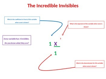 Preview of The Invisible Numbers of Math