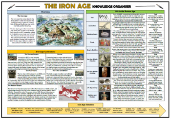 Preview of The Iron Age Knowledge Organiser/ Revision Mat!