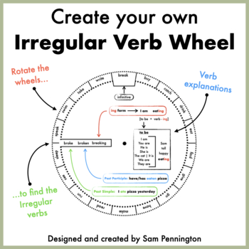 Preview of The Irregular Verb Wheel: A learning aid to help you memorise irregular verbs