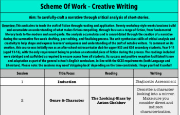 Preview of The Key to Creative Writing – Scheme of Work, Lessons, Activities, Worksheets!