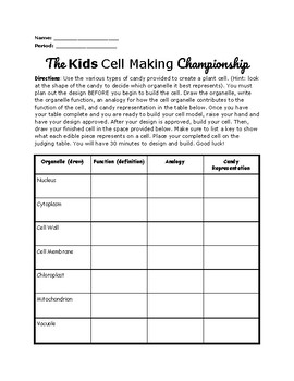 The Kids Cell Making Championship! (Candy Cell Model Lab) | TPT