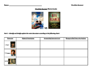 Preview of The Kite Runner Movie Comparison Guide