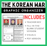 The Korean War 1950-1953: Graphic Organizer