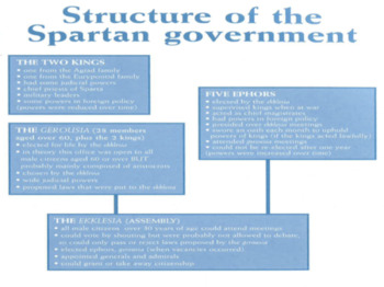 spartan government structure