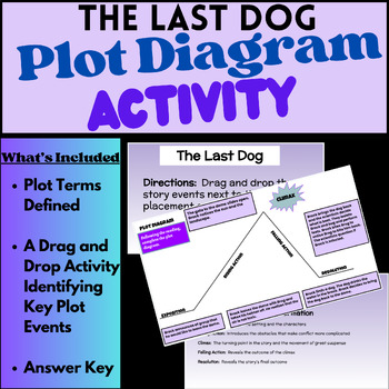 Preview of The Last Dog Plot Diagram Activity