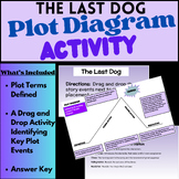 The Last Dog Plot Diagram Activity