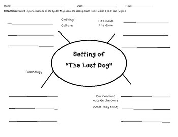 The Last Dog by Katherine Paterson Setting Map & Beliefs Argument Activity