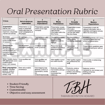 Preview of The Last Oral Presentation Rubric You'll Ever Need!