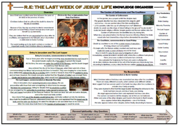 Preview of The Last Week of Jesus' Life - RE Knowledge Organizer!