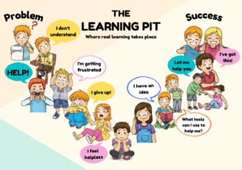 Preview of The Learning Pit Poster (Visible Learning)