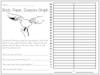 Graphing Fun with The Legend of Rock Paper Scissors – Homebound But Hopeful