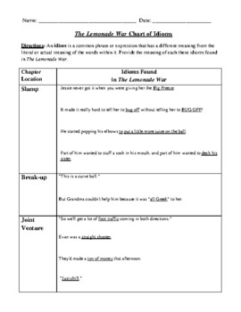 Preview of The Lemonade War: Fill-In Chart of Idioms Found in the Story with Answer Key