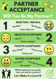 The Levels of Partner Acceptance Poster