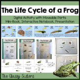 The Life Cycle of a Frog with Distance Learning