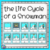 The Life Cycle of a Snowman
