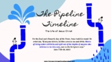 The Life of Christ - Jesus' Pipeline Timeline