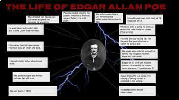 Preview of The Life of Edgar Allan Poe -- Fact Web Bio Notes