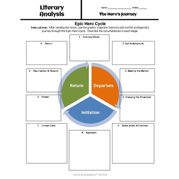 Percy Jackson's Hero's Journey Activity