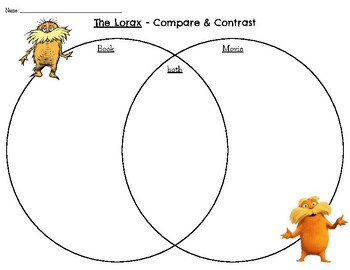 Preview of The Lorax - Compare and Contrast