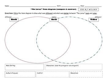 Preview of The Lorax- Venn diagram & Claim