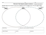 The Lorax- Venn diagram & Claim