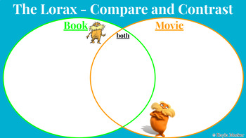 Preview of The Lorax- compare & contrast