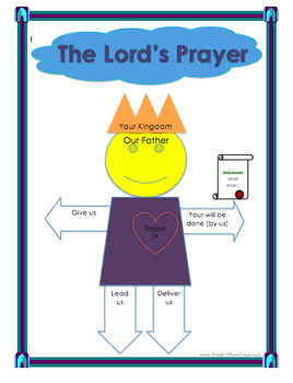 Preview of The Lord's Prayer Man