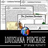 The Louisiana Purchase Activity for 5th Grade Social Studies