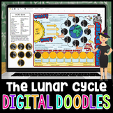 The Lunar Cycle Digital Doodle | Science Digital Doodles