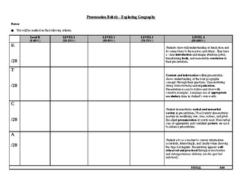 Preview of The Lunch Project Presentation Rubric