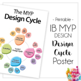 The MYP Design Cycle Poster