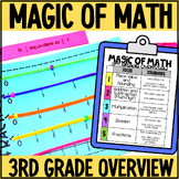 3rd Grade Math Scope and Sequence | 3rd Grade Magic of Mat