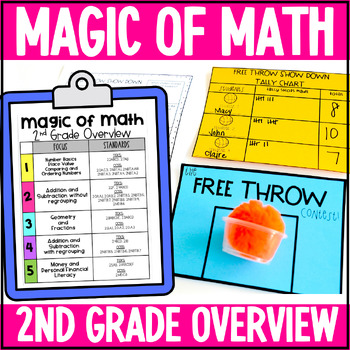Preview of 2nd Grade Math Scope and Sequence | 2nd Grade Magic of Math Year Overview