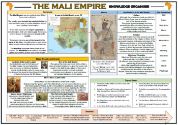 Preview of The Mali Empire - Knowledge Organizer/ Revision Mat!
