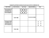 Multiplication as Repeated Addition, Equal Groups, and an Array