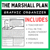The Marshall Plan: Introductory Reading, Graphic Organizer