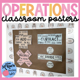 Math Operations Posters | Four Operations | Key Word Math Posters