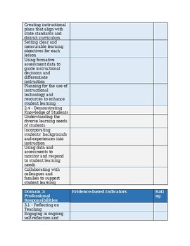 The McRel Teacher Summative Evaluation Form-Editable | TPT