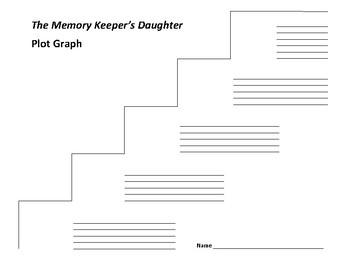 The Memory Keeper's Daughter Plot Graph - Kim Edwards | TPT