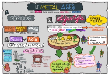 Preview of The Metal Ages