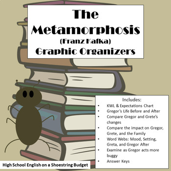 Preview of The Metamorphosis Graphic Organizers (Franz Kafka)